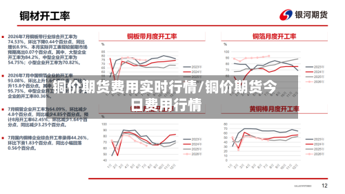 铜价期货费用实时行情/铜价期货今日费用行情-第2张图片