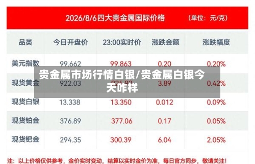 贵金属市场行情白银/贵金属白银今天咋样-第2张图片