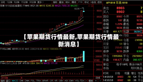 【苹果期货行情最新,苹果期货行情最新消息】