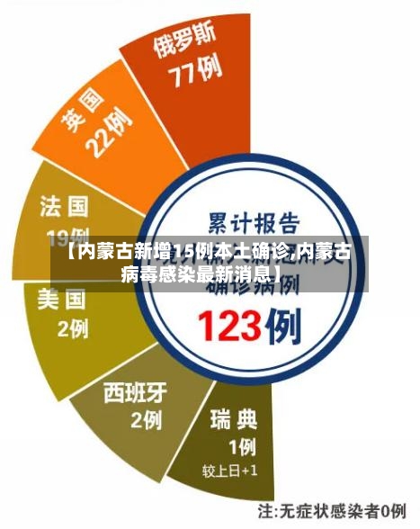 【内蒙古新增15例本土确诊,内蒙古病毒感染最新消息】