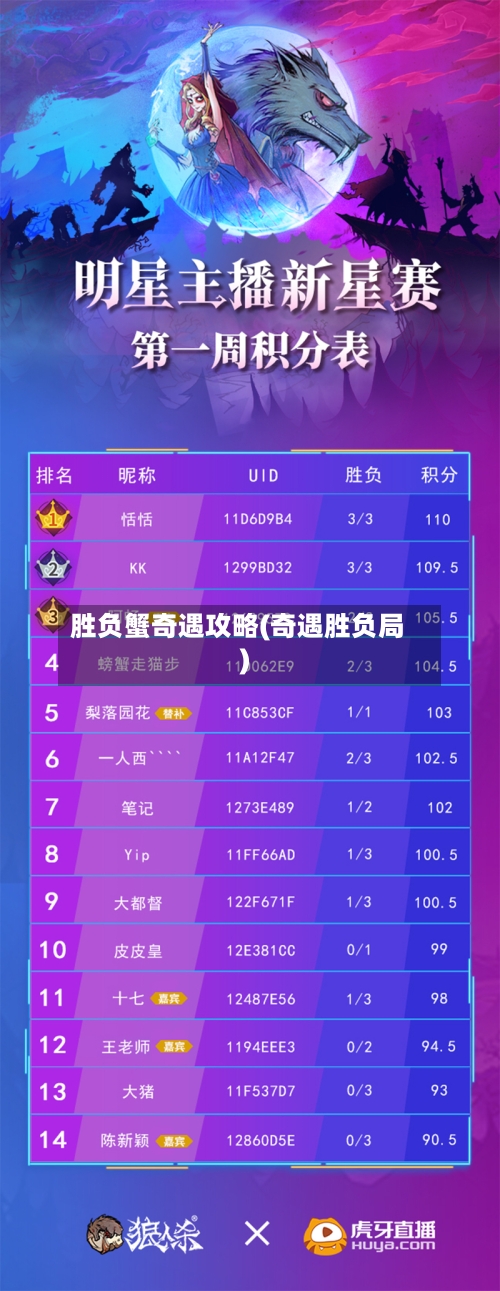 胜负蟹奇遇攻略(奇遇胜负局)-第2张图片