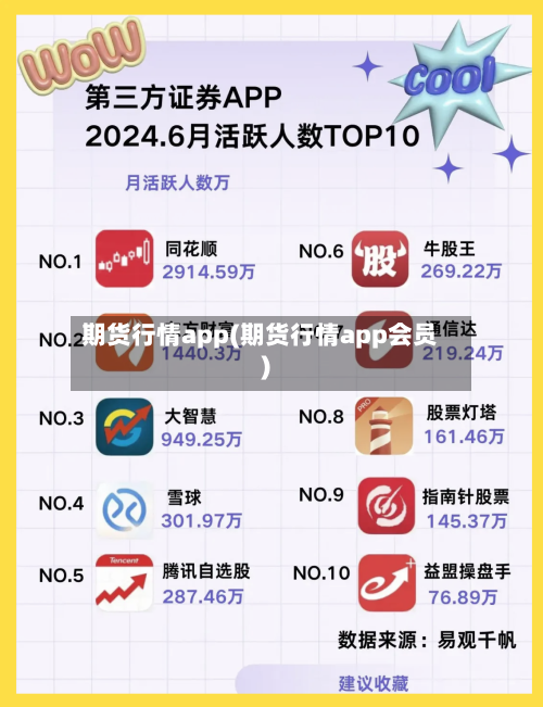 期货行情app(期货行情app会员)