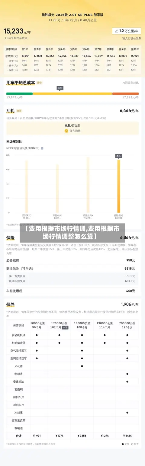 【费用根据市场行情调,费用根据市场行情调整怎么算】