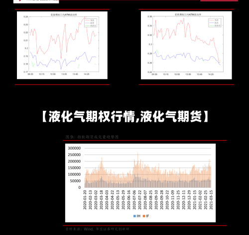 【液化气期权行情,液化气期货】