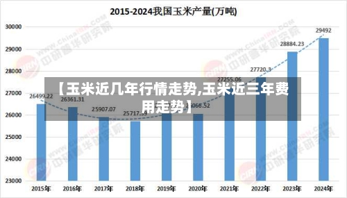 【玉米近几年行情走势,玉米近三年费用走势】