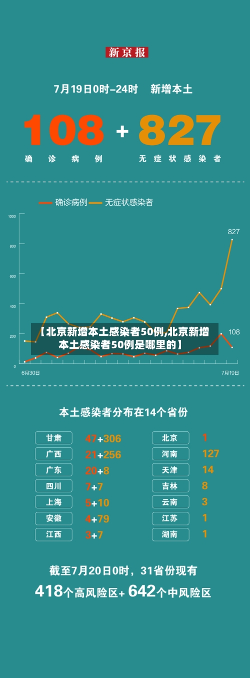 【北京新增本土感染者50例,北京新增本土感染者50例是哪里的】-第2张图片