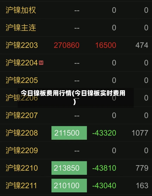 今日镍板费用行情(今日镍板实时费用)-第3张图片