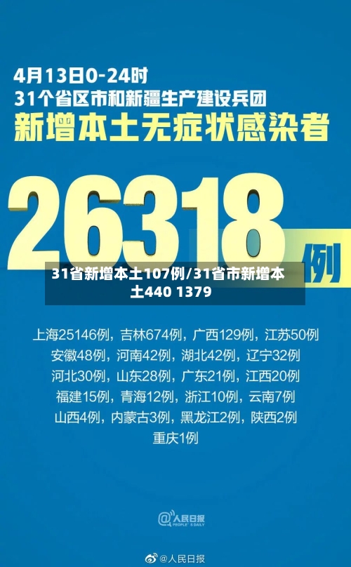31省新增本土107例/31省市新增本土440 1379