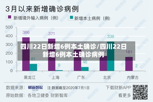 四川22日新增6例本土确诊/四川22日新增6例本土确诊病例-第2张图片