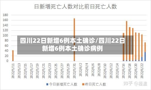 四川22日新增6例本土确诊/四川22日新增6例本土确诊病例