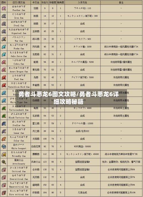 勇者斗恶龙6图文攻略/勇者斗恶龙6详细攻略秘籍-第2张图片