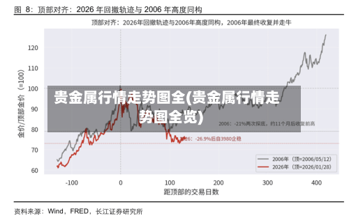 贵金属行情走势图全(贵金属行情走势图全览)