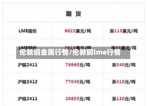 伦敦铜金属行情/伦敦铜lme行情-第1张图片