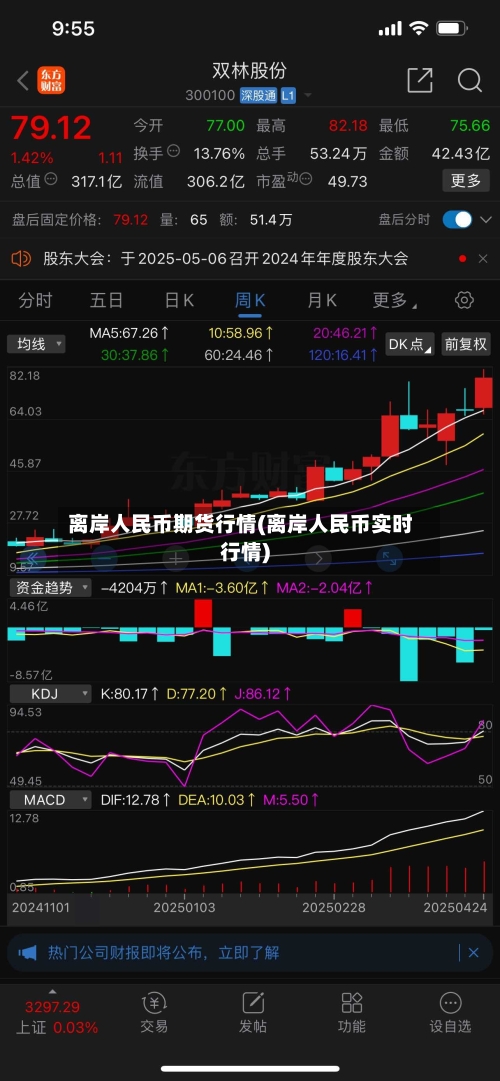离岸人民币期货行情(离岸人民币实时行情)-第2张图片