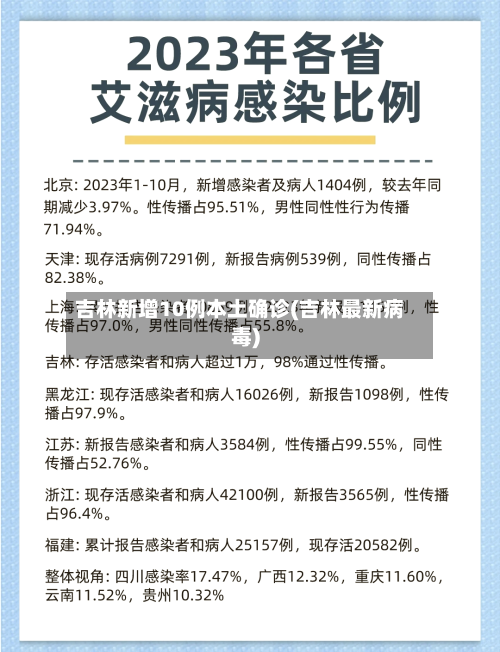 吉林新增10例本土确诊(吉林最新病毒)-第2张图片