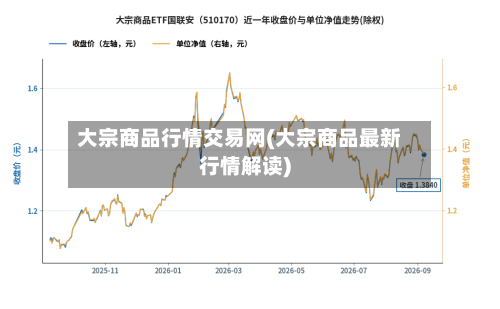 大宗商品行情交易网(大宗商品最新行情解读)