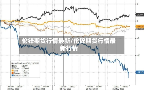 伦锌期货行情最新/伦锌期货行情最新行情-第2张图片