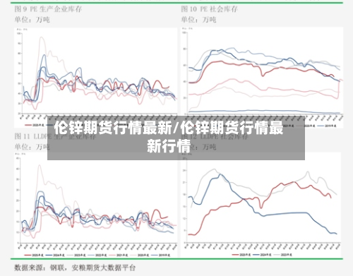 伦锌期货行情最新/伦锌期货行情最新行情