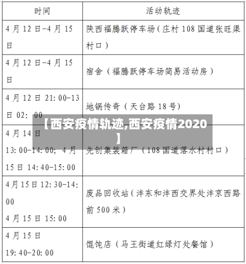 【西安疫情轨迹,西安疫情2020】-第2张图片