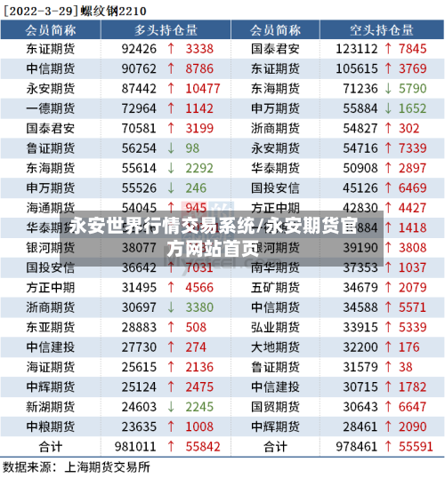 永安世界行情交易系统/永安期货官方网站首页