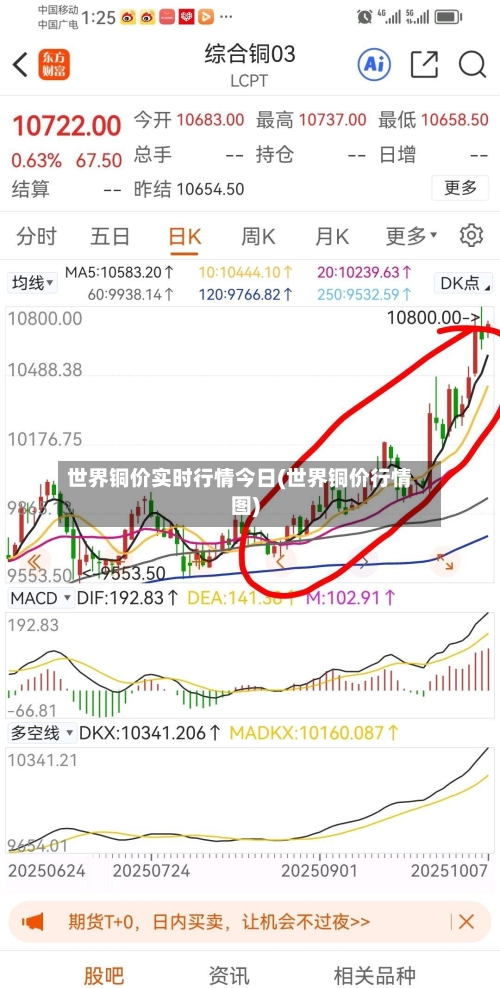 世界铜价实时行情今日(世界铜价行情图)-第2张图片