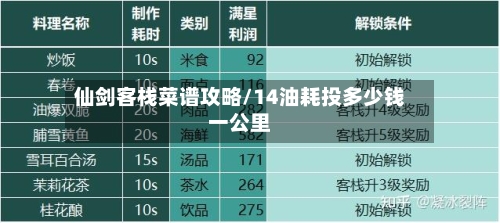 仙剑客栈菜谱攻略/14油耗投多少钱一公里
