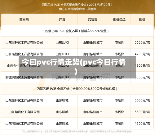 今曰pvc行情走势(pvc今日行情)