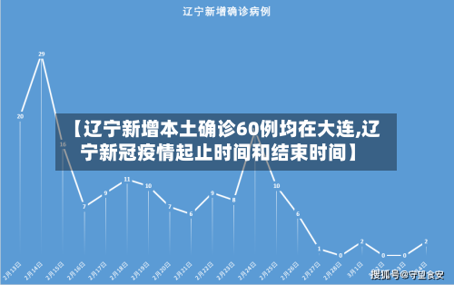 【辽宁新增本土确诊60例均在大连,辽宁新冠疫情起止时间和结束时间】-第3张图片