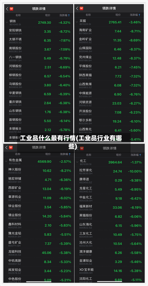 工业品什么最有行情(工业品行业有哪些)-第3张图片