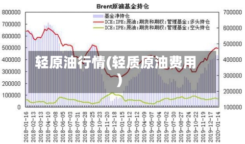 轻原油行情(轻质原油费用)