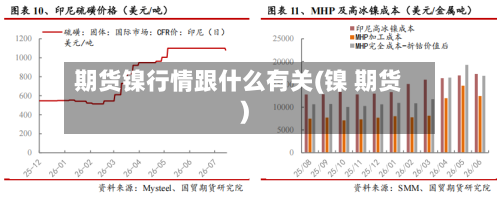 期货镍行情跟什么有关(镍 期货)-第3张图片