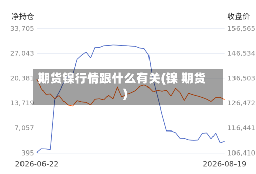 期货镍行情跟什么有关(镍 期货)-第2张图片