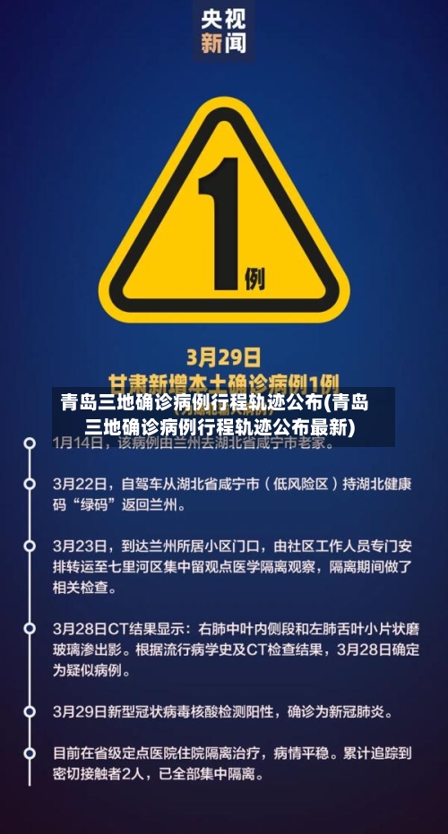 青岛三地确诊病例行程轨迹公布(青岛三地确诊病例行程轨迹公布最新)-第2张图片