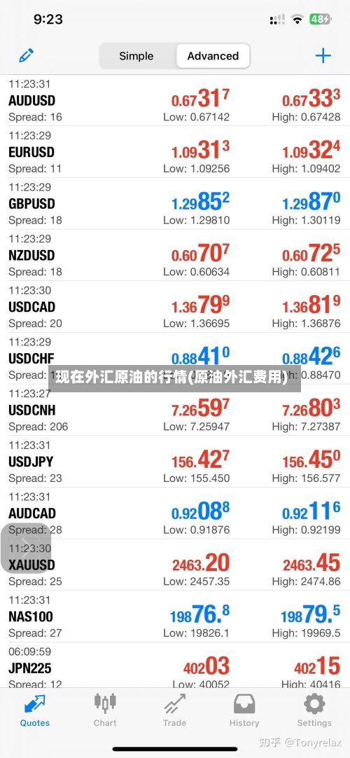 现在外汇原油的行情(原油外汇费用)-第3张图片