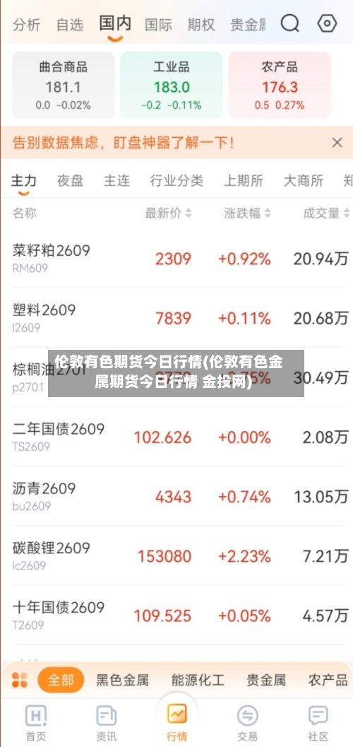 伦敦有色期货今日行情(伦敦有色金属期货今日行情 金投网)-第2张图片