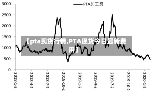 【pta现货行情,PTA现货今日最新费用】-第2张图片