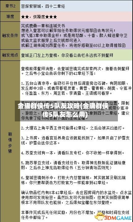 金庸群侠传5队友攻略(金庸群侠传5队友怎么用)