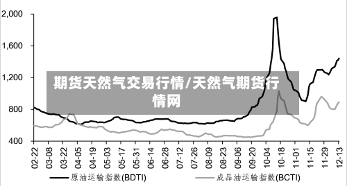 期货天然气交易行情/天然气期货行情网-第2张图片