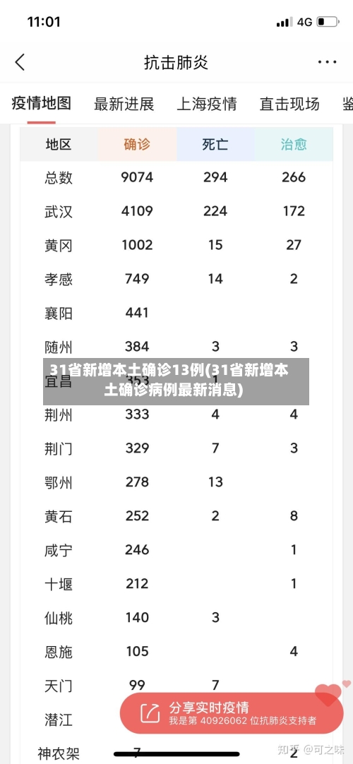 31省新增本土确诊13例(31省新增本土确诊病例最新消息)