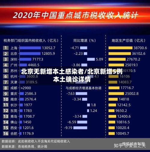 北京无新增本土感染者/北京新增5例本土确诊详情