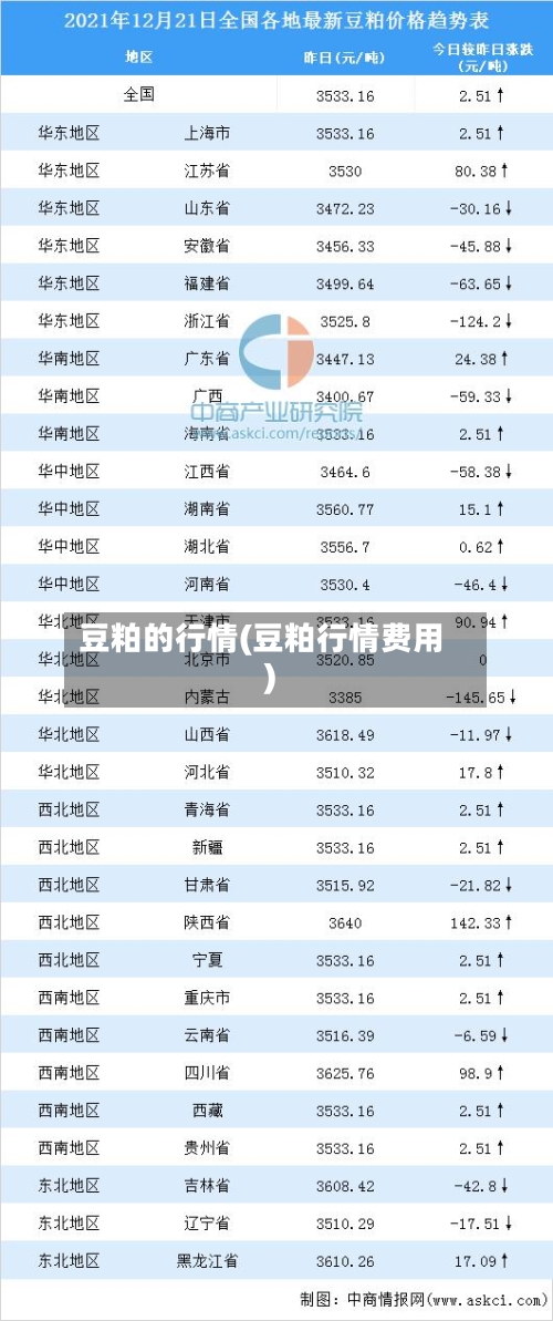 豆粕的行情(豆粕行情费用)