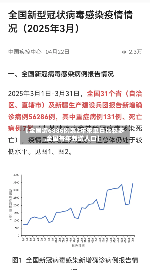 【全国增6886例系2年来单日比较多,全国每年新增人口】-第2张图片