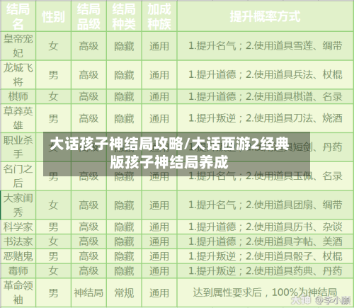 大话孩子神结局攻略/大话西游2经典版孩子神结局养成-第3张图片