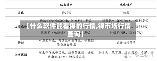 【什么软件能看镍的行情,镍市场行情查询】-第3张图片