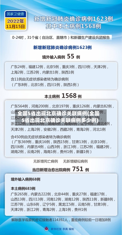 全国5省出现北京确诊关联病例(全国5省出现北京确诊关联病例多少例)-第2张图片
