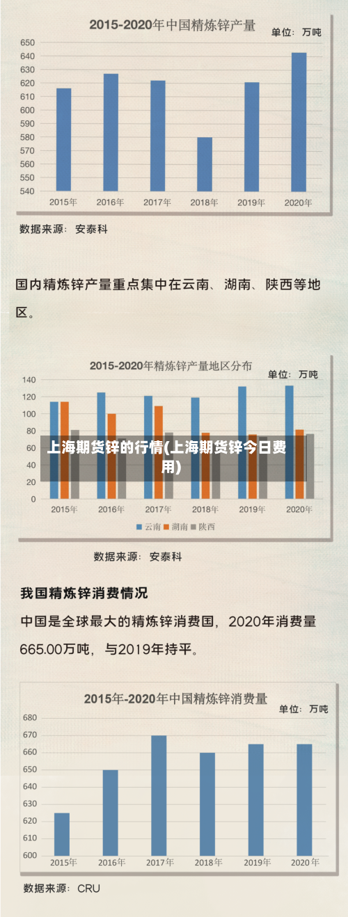 上海期货锌的行情(上海期货锌今日费用)-第2张图片