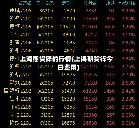 上海期货锌的行情(上海期货锌今日费用)-第3张图片