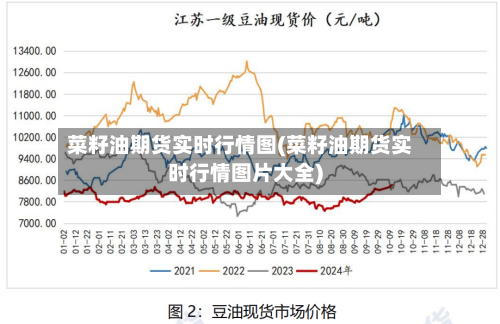 菜籽油期货实时行情图(菜籽油期货实时行情图片大全)
