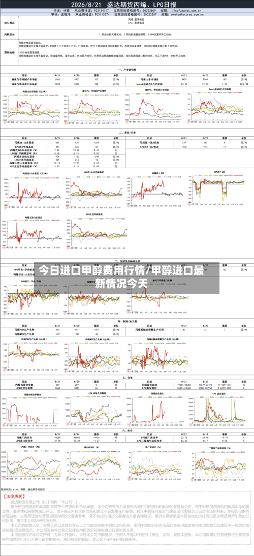 今日进口甲醇费用行情/甲醇进口最新情况今天-第2张图片