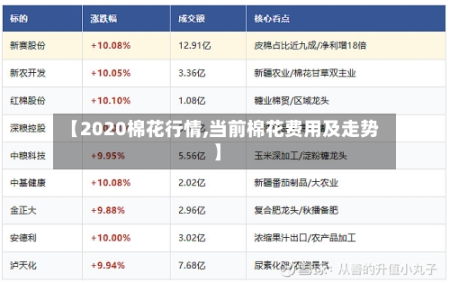 【2020棉花行情,当前棉花费用及走势】-第2张图片